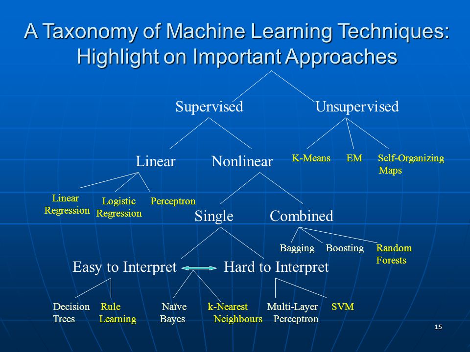 ML Taxonomy